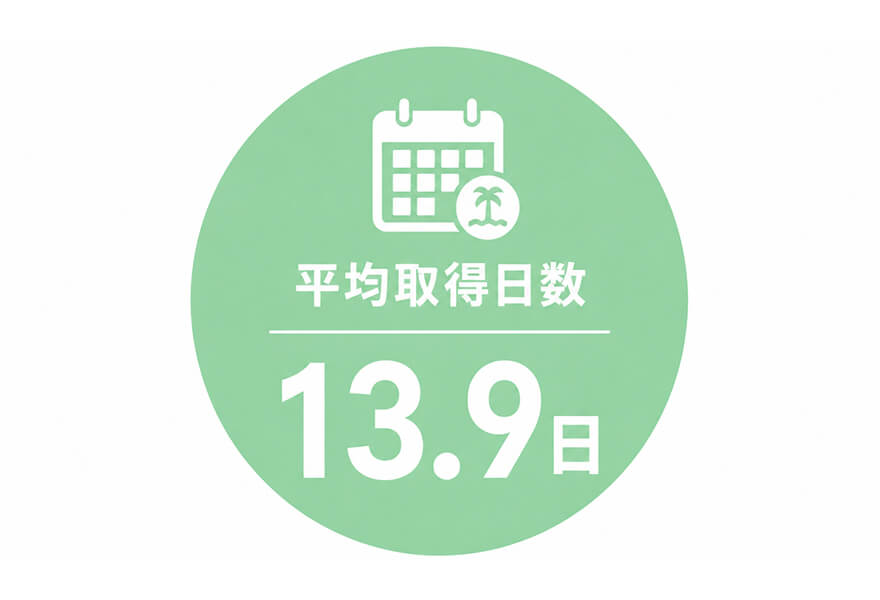 有給平均取得日数