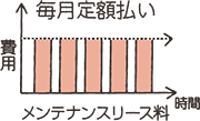 いすゞリースのメリット:毎月定額払いで便利!