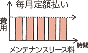 いすゞリースのメリット:毎月定額払いで便利！