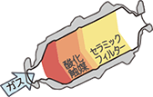 いすゞリースのメリット:高品質な純正メンテナンスをご提供!