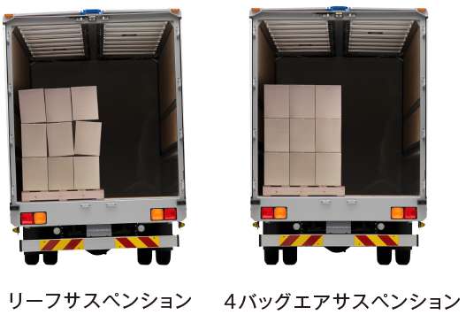 ハイトセンサーの働きで荷台は水平に維持されます。