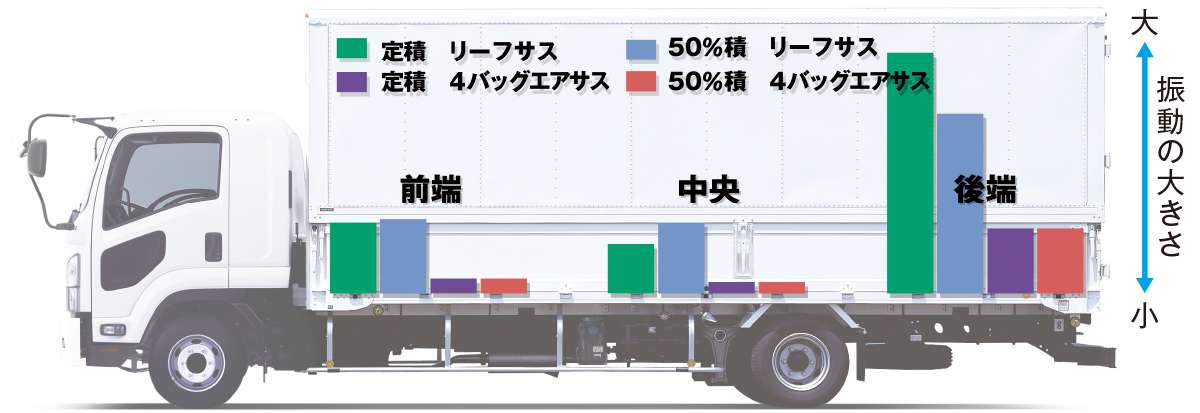4 バッグエアサスペンション