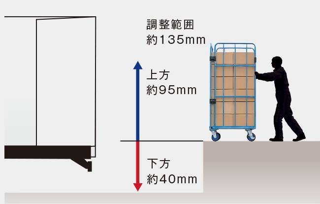 (数値は後軸部のフレーム高さです)