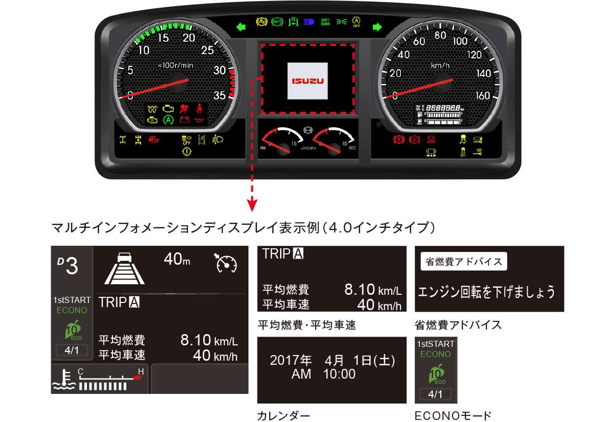 プリクラッシュブレーキ装着車