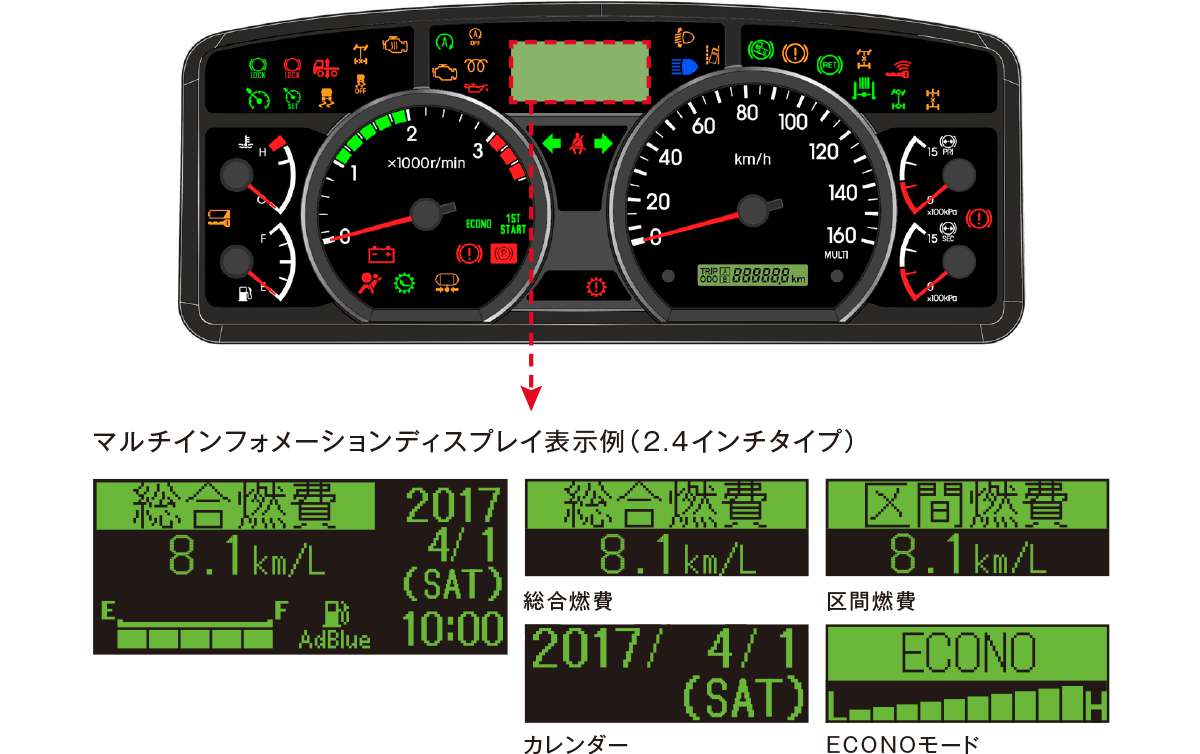 プリクラッシュブレーキ非装着車