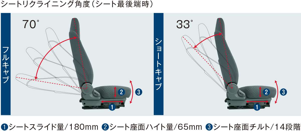 自動体重調整機構付エアサスシート