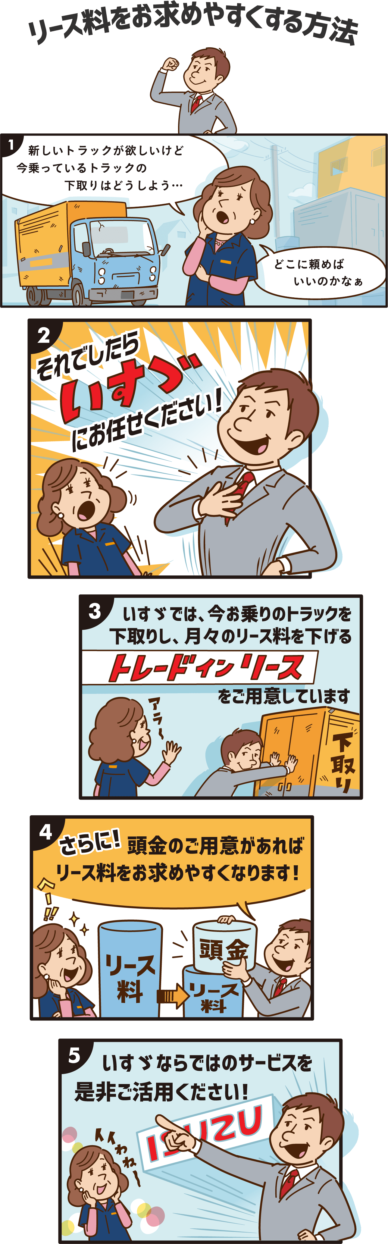 リース料をお求めやすくする方法 富山いすゞ自動車株式会社
